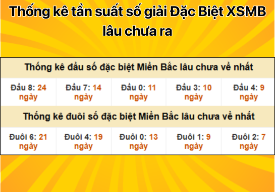 Dự đoán XSMB 4/11 - Dự đoán xổ số miền Bắc 4/11/2024 mới nhất